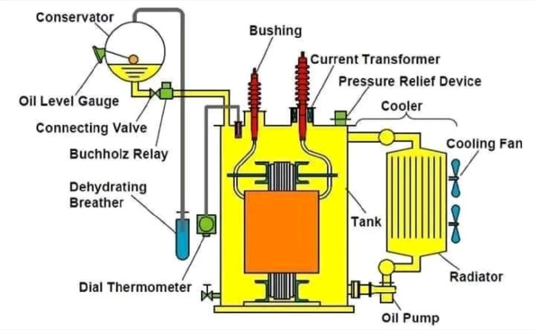 Yawei 20mva 110kv/11kv Aluminium Group Factory Price Large Power Transformer with UL