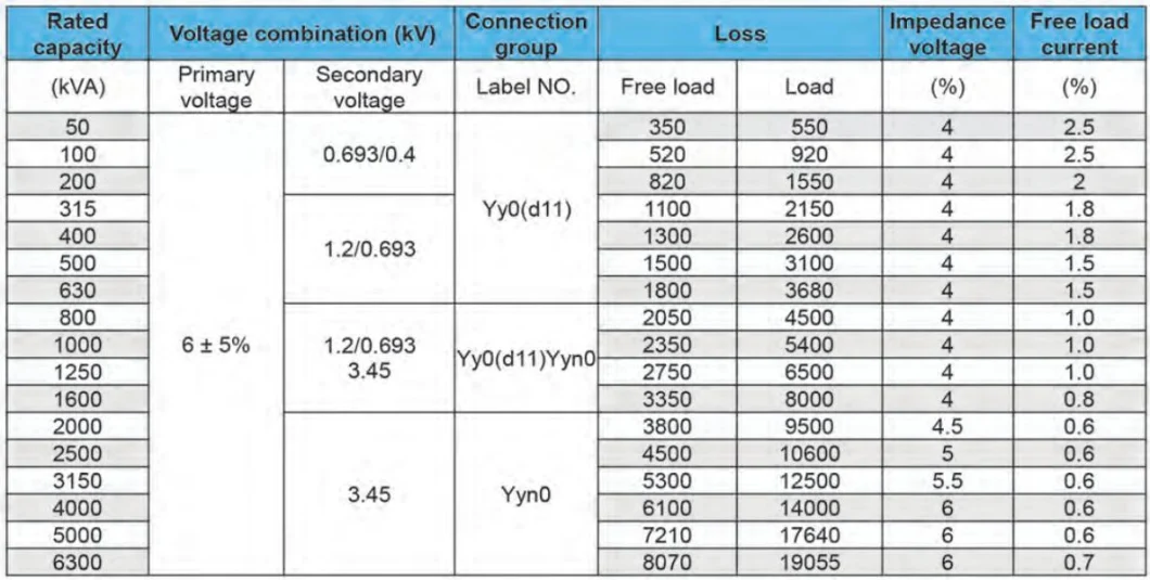 Three Phase Mine Explosion Isolation Dry Type Power Voltage Electric Distribution Supply Transformer