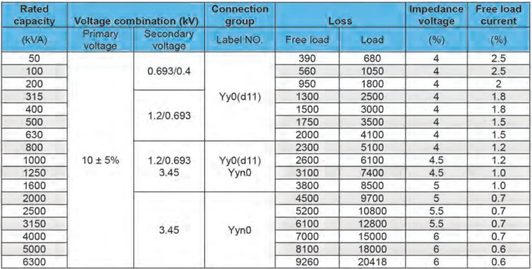 Three Phase Mine Explosion Isolation Dry Type Power Voltage Electric Distribution Supply Transformer