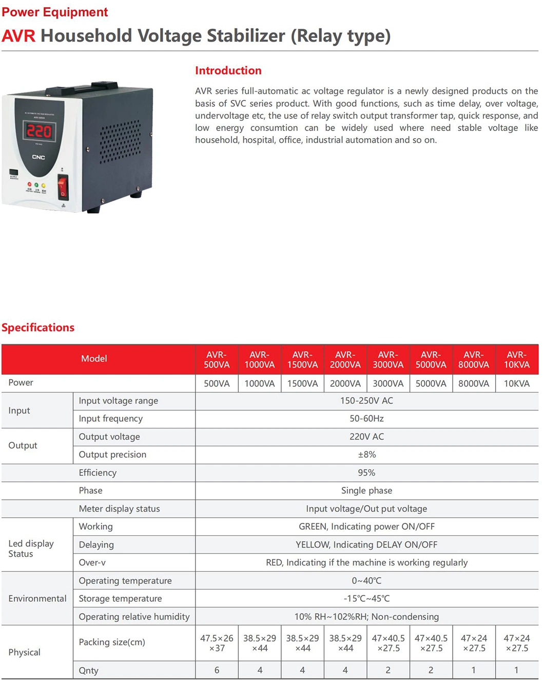 Customized 3kVA 5kVA Electrical Price Stabilizer AVR AC Fulla Automatic Voltage Regulator