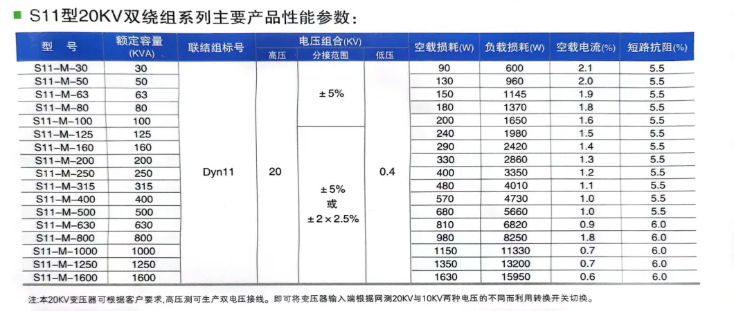 S20-500kVA/20/0.4 Oil Immersed Power Distribution Transformer