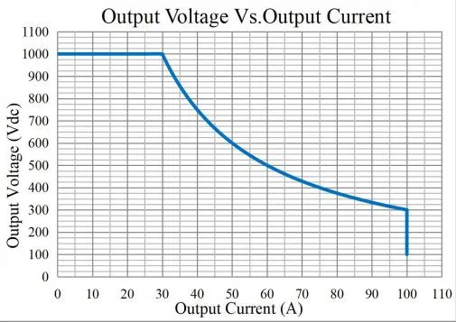 30kw EV Charge Power Module CE Certified Converter