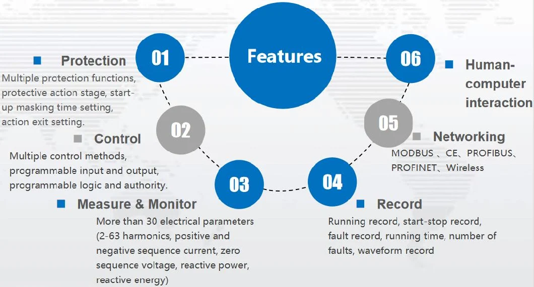 Acrel Ard3m Low Voltage Three-Phase Motor Control Protection Relay with Profinet Modbus-TCP