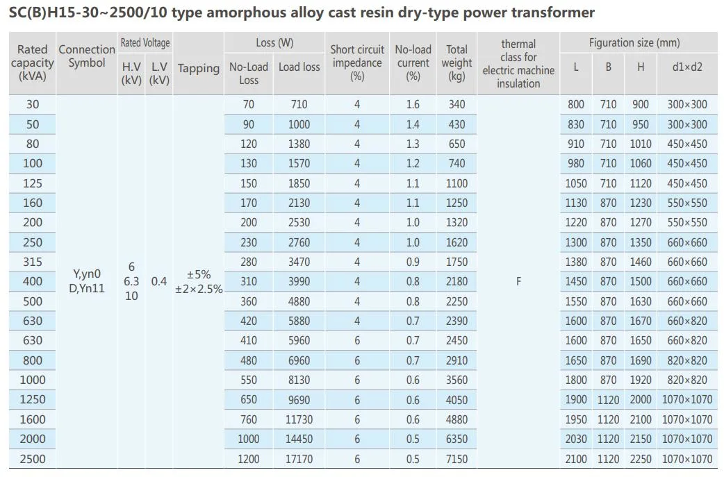 30-2500kVA/10kv, Dry Type Power Transformer, Amorphous, Customized-Scbh15 Step Down Transformer