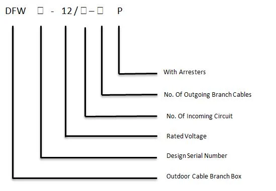 Dfw_ - 12 Cable Branch Box (European Type)