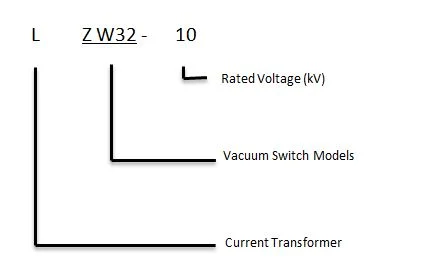 Zero Sequence Split Core Low/Medium Voltage CT Outdoor/Indoor Single/Three Phase Energy Meter Instrument Current Transformer with Slilcone