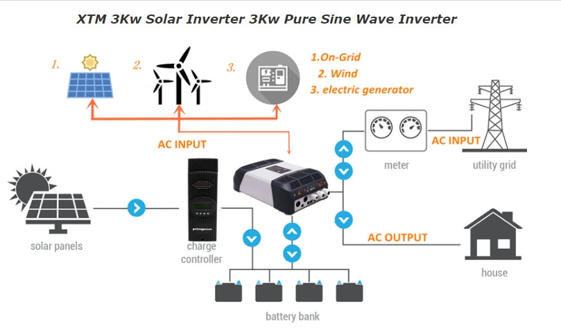 3000W 12V to 110V 230V Power Converter DC to AC