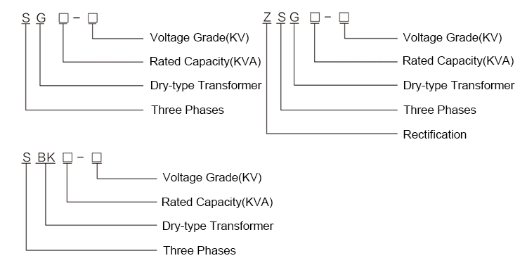 0.15kVA-250kVA 11V 220V 380V Step up Step Down Isolation Dry Type 3 Phase Transformer