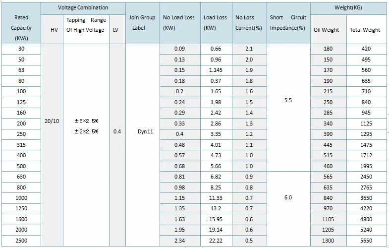 3 Phase Digital Electrict Transformer 20kv 36kv Potential Oil Immersed Distribution Transformer