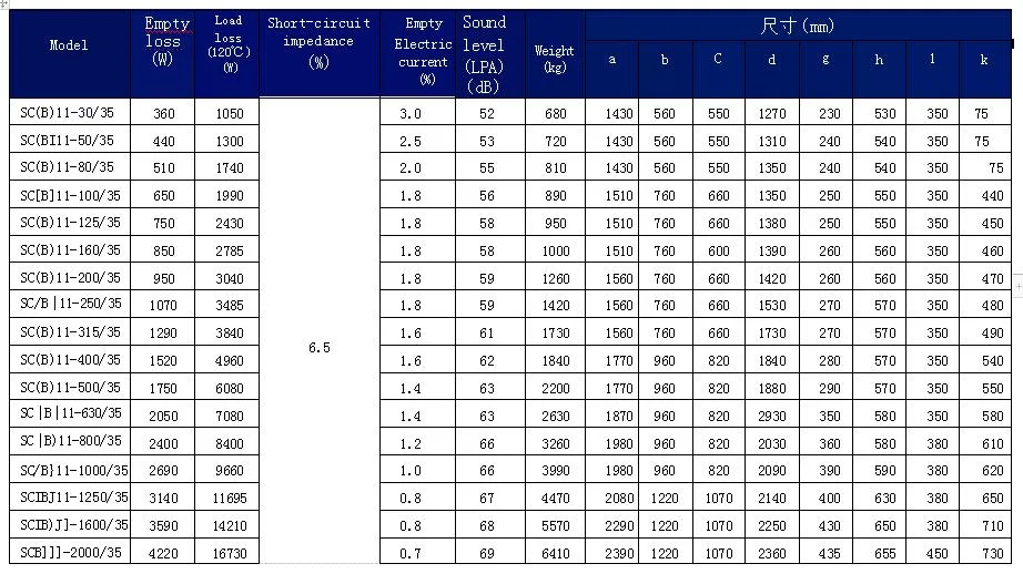 Epoxy Resin Casting Dry Type Transformer Used on Urban Power Grid