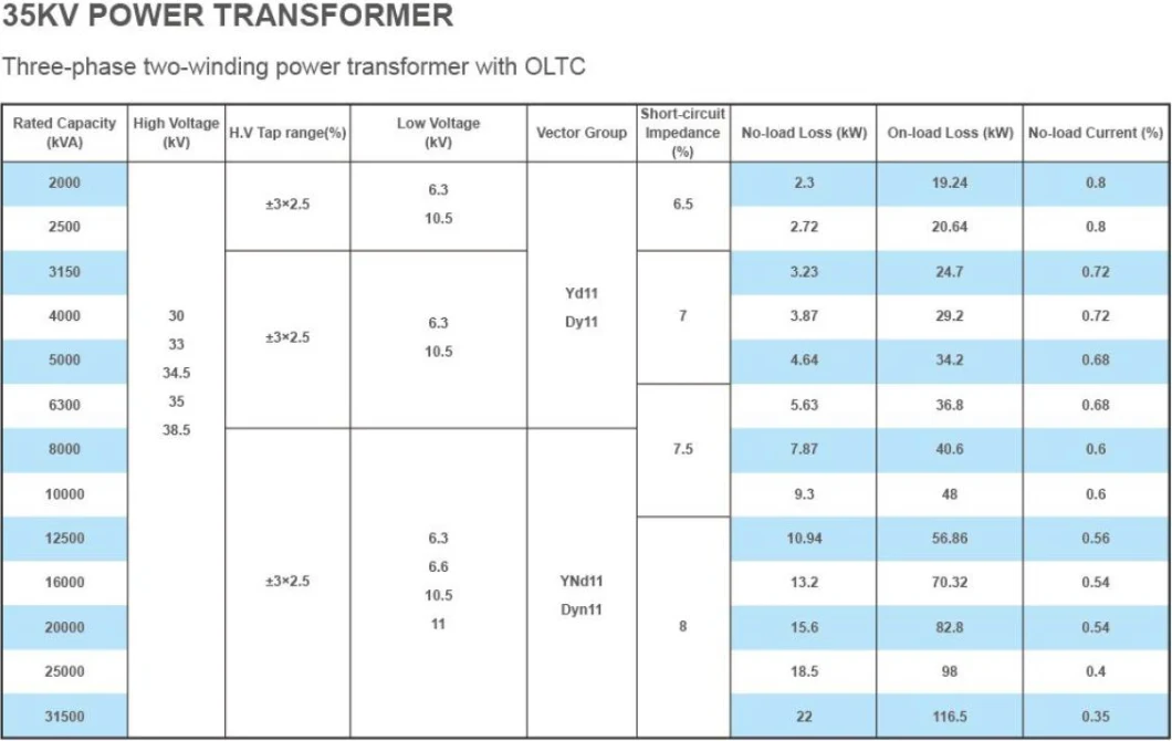 20kVA/11-0.4kv Pad Mounted and Pole Type Transformers Oil-Immersed Transformer