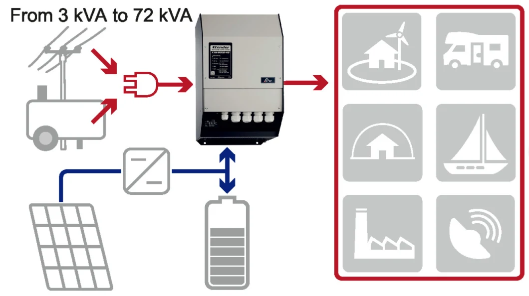 3000W 12V to 110V 230V Power Converter DC to AC