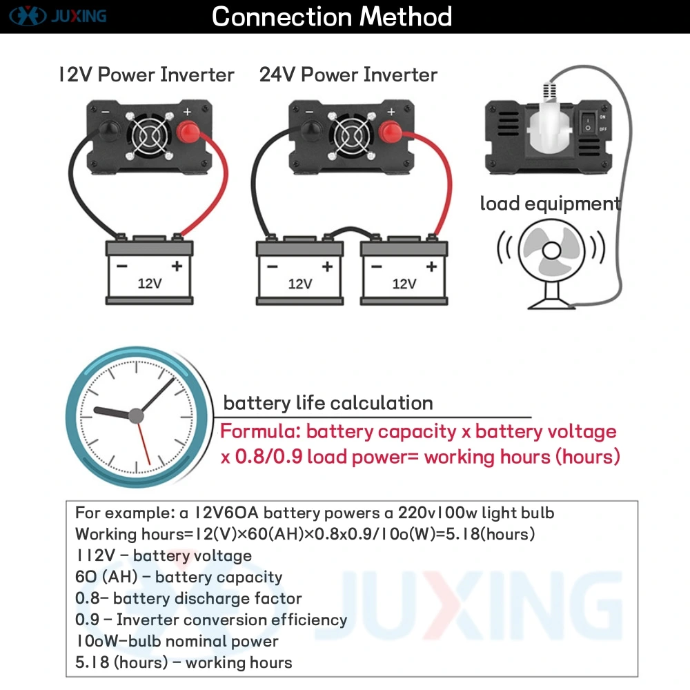 8000W Power Inverter DC 12V/24V/48V/60V to AC 220V Pure Sine Wave Voltage Converter Built in Transformer