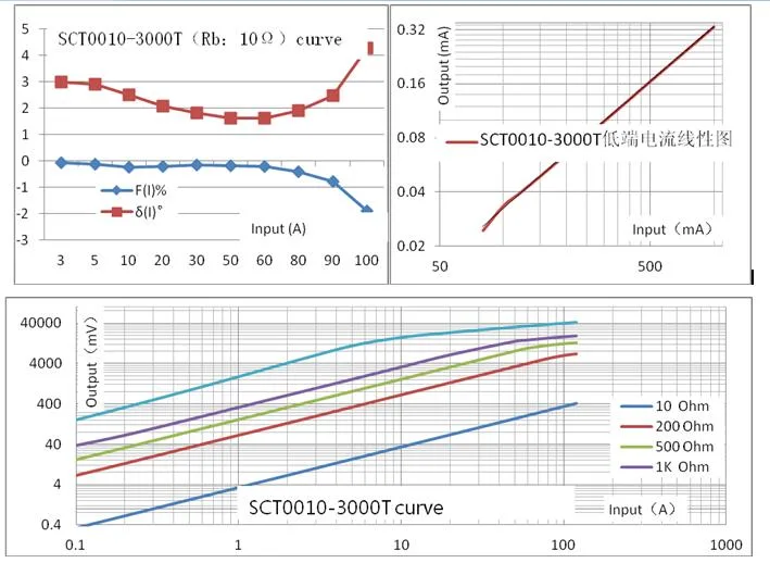 Xh-Sct-T10 (B) 30A 70A 0.33V Clip on Sensor Clamp Type UL AC Split Core Current Monitoring CT Current Transformer
