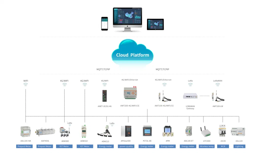 Acrel Adw300-4ghw 4G Meter Wireless Energy Meter Energy Meter with 4G Iot Platform Wireless Energy Monitor