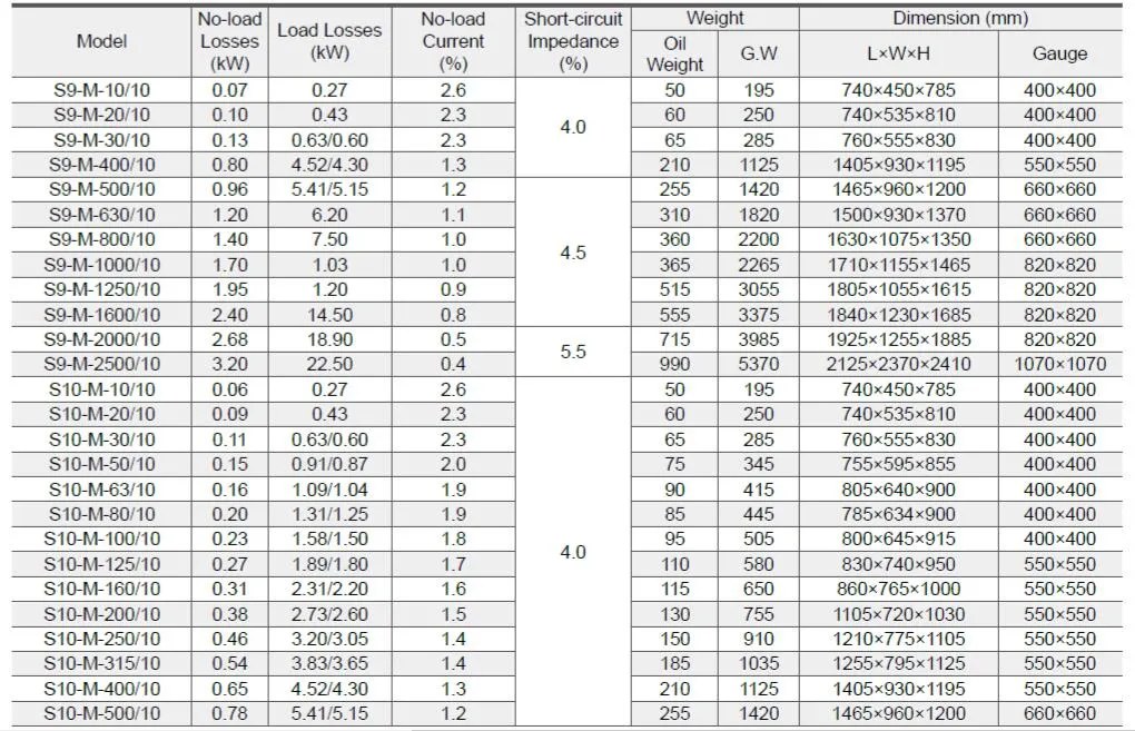 S10-M-10/10 10kVA S10-M Series 10kv Wond Core Type Hermetically Sealed Oil Immersed Transformer/Distribution Transformer