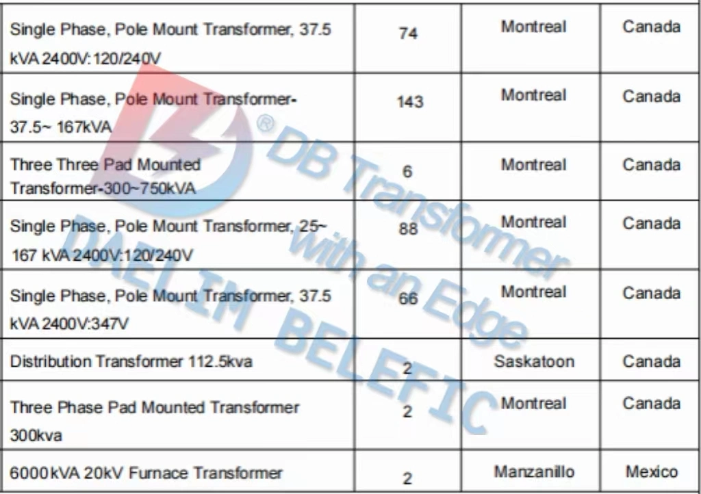 10/12mva Onan/Onaf 66kv 69kv Bushing Top Mounted Power Transformer