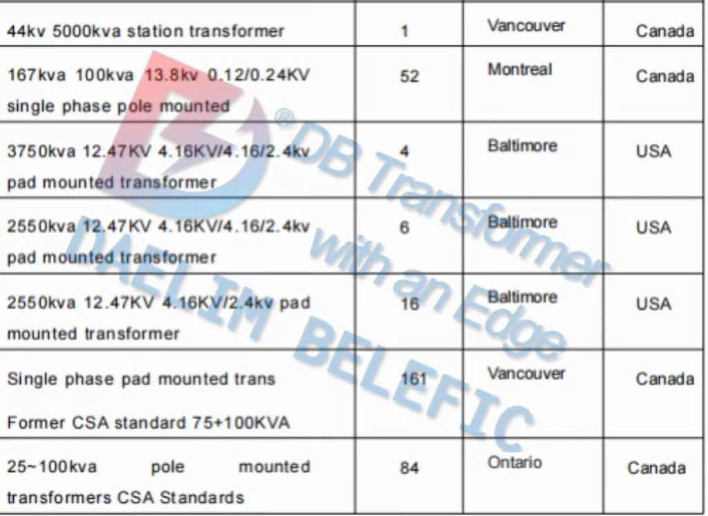 10/12mva Onan/Onaf 66kv 69kv Bushing Top Mounted Power Transformer