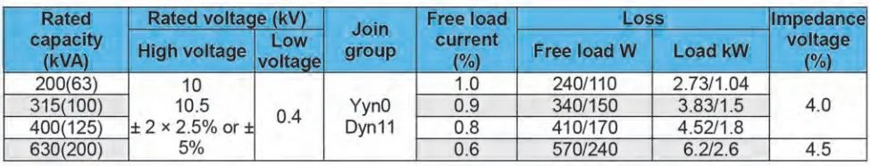 Low-Loss Oil-Immersed Load Capacity and Voltage Distribution Power Transformer