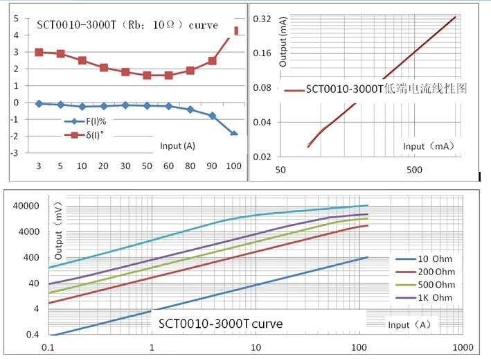 Instrument Transformer Xh-Sct-T10b Split Core CT Clamp on Current Sensor for Energy Monitoring