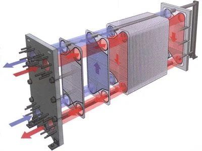 Hygienic Plate Heat Exchanger for Beer Cooling