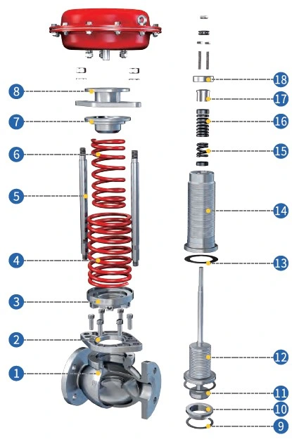 Cast Steel Flange Self Operated Regulator for Natural Gas Pressure Regulators