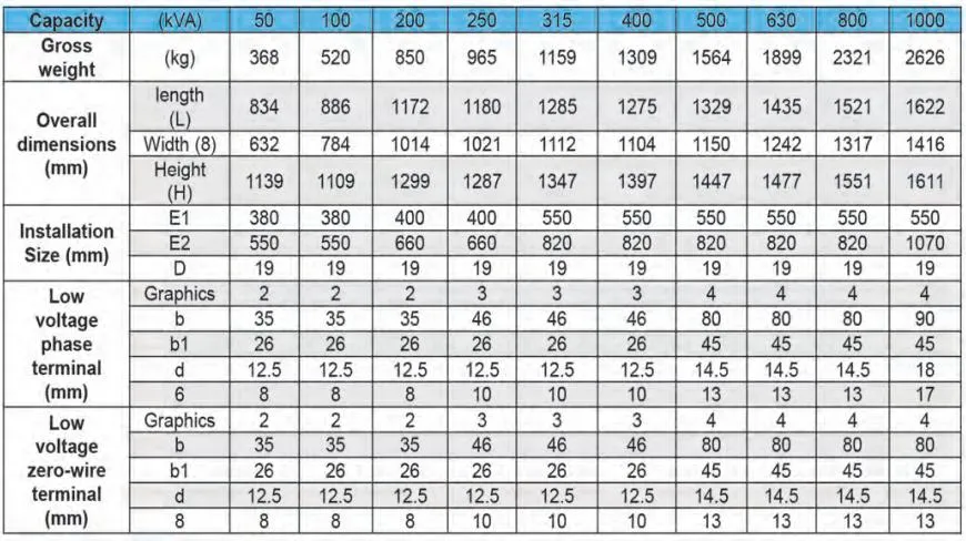 Low-Loss Oil-Immersed Voltage Three Dimensional and Three Phrase Coiled Core Distribution Power Transformer of S13 Series