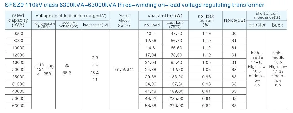 Heyi 110 Kv 63000 kVA Three Winding High Voltage Transformer