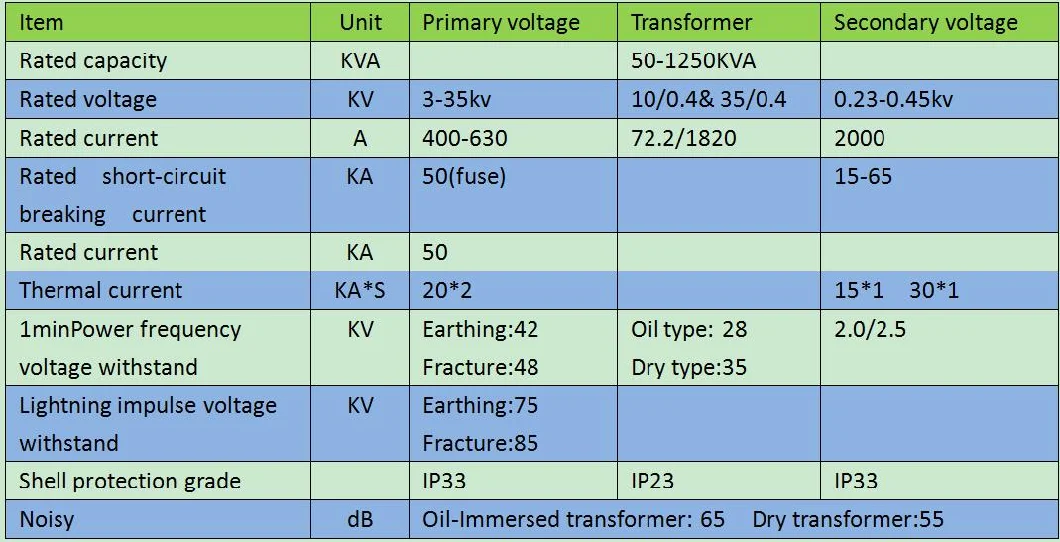 Pad Mounted Substations (Box type transformer) Us/European Type Prefabricated Substation with 630kVA Oil-Immersed Transformer