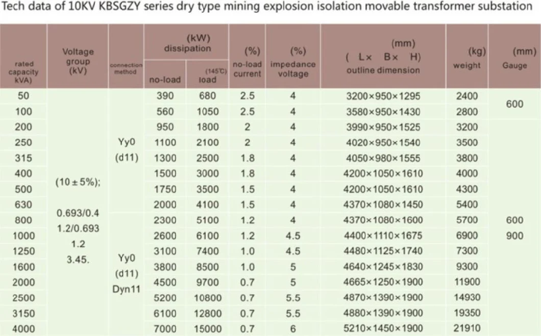 Kbsgzy 6-10/0.4kv 50-4000kVA Explosion-Proof Mobile Substation Dry-Type Explosion-Proof Transformer Compact Substation