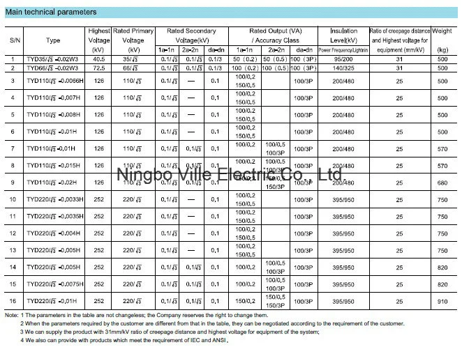 Tyd110/220 Outdoor Hv Capacitor Voltage Transformer