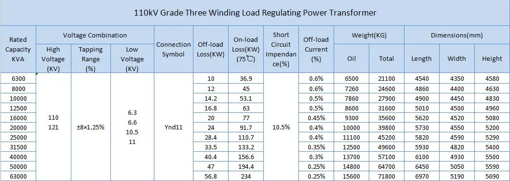 High Frequency 33kv 35kv 69kv 110kv Low Capacity 10000kVA 50000kVA Oil Cooled Three Phase Oil Immersed Power Transformer for Industry