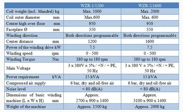 Wzr-1/1200 Automatic Wire Guiding Winding Transformer Winding