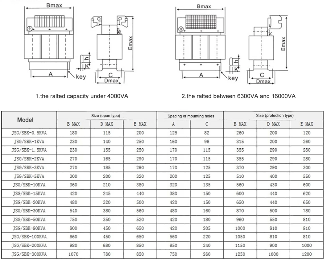 30kVA Three Phase 220V 380V 440V Dry Type Isolation Transformer