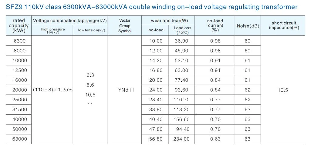 Heyi 110 Kv 63000 kVA Three Winding High Voltage Transformer