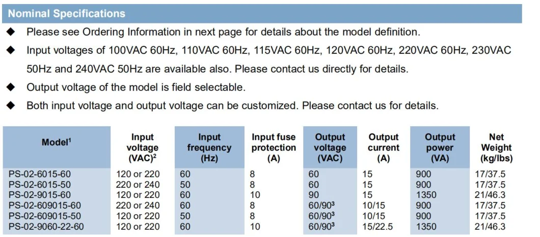 10/15A CATV Coax Network Transformer Non Standby Power Supply