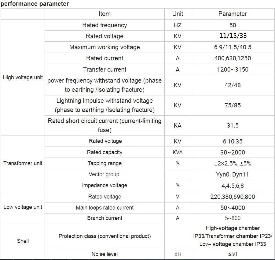 Ybw-12 11kv 15kv 33kv 400-2500kVA Outdoor European Prefabricated Substation Compact Substation