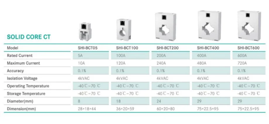 Shi-Fct600/1000/2000/3000 Multi-Circuit Monitoring System Current Transformer Flexible CT