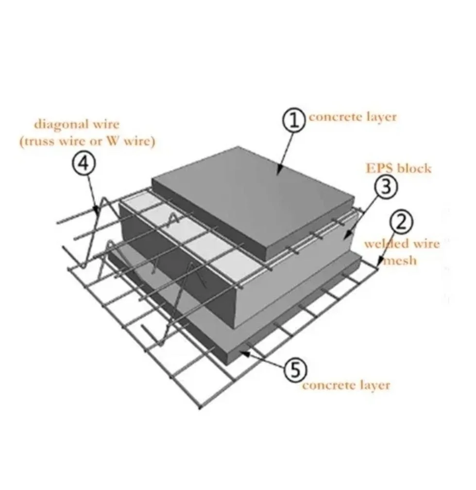 Galvanized Steel Wire Mesh 3D EPS Foam Sandwich Sheet for Exterior Wall