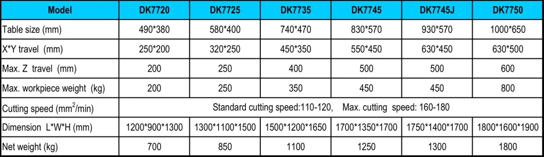 CNC EDM Wire Cutting Machine Price