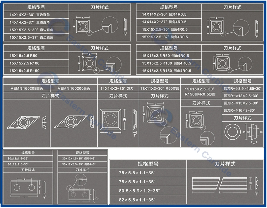 Customized and Non-Standards of Tungsten Carbide Scraper Cutter