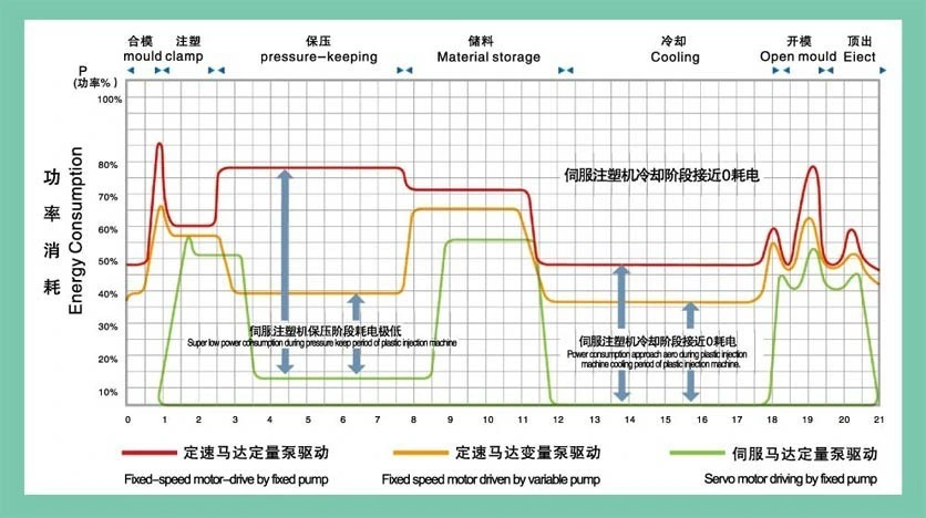 High Pressure Polyurethane Foam Horizontal Plastic Injection Molding Machine