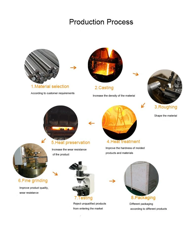 HSS Double Modulus for Gear Cutter Processing Tool