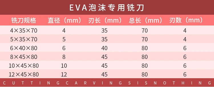 Tin Coated High Speed Steel EVA Foam Carving Tools Endmill Cutter for Ethylene-Vinyl Acetate Foam Cutting