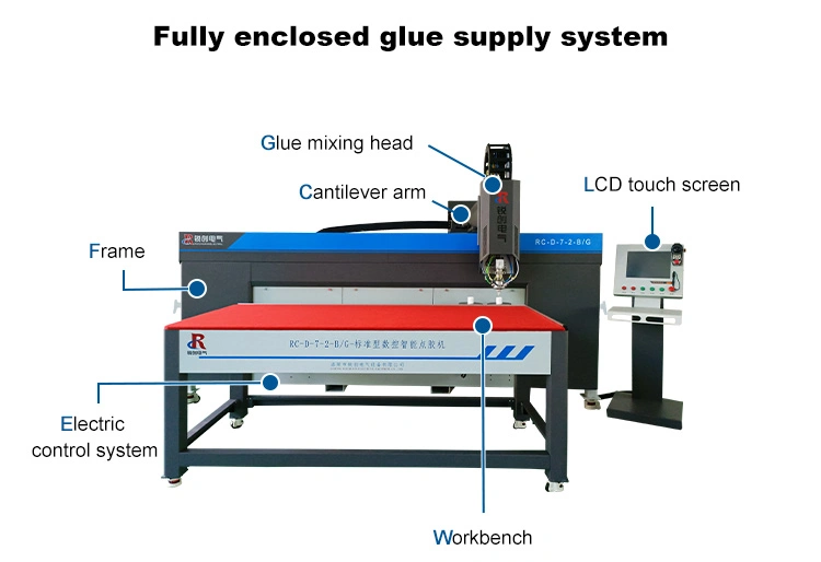 PU Foam Sealing Gasket Casting Polyurethane Foaming Machine Spray Foam Strip Insulation Gasket Machine