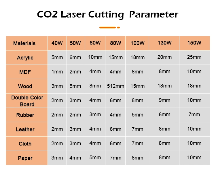 6090 laser Cutter 80W 100W 130W 150W 180W 300W Foam Plastic Textile Paper MDF Leather Acrylic Wood Fabric CNC CO2 Laser Cutting Engraving Machine