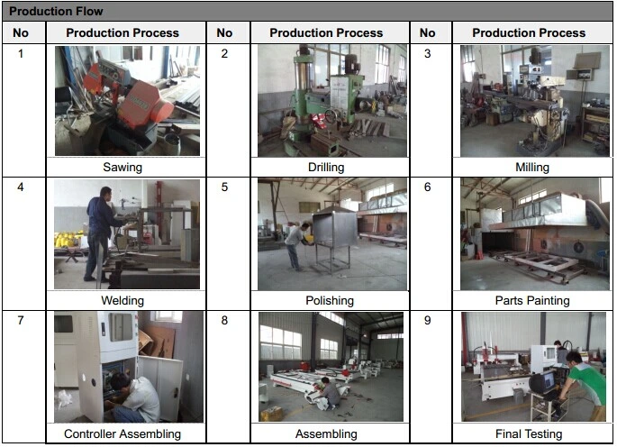 CNC Automatic EVA, PU, PE Foam Vertical Cutting and Slotting Machine