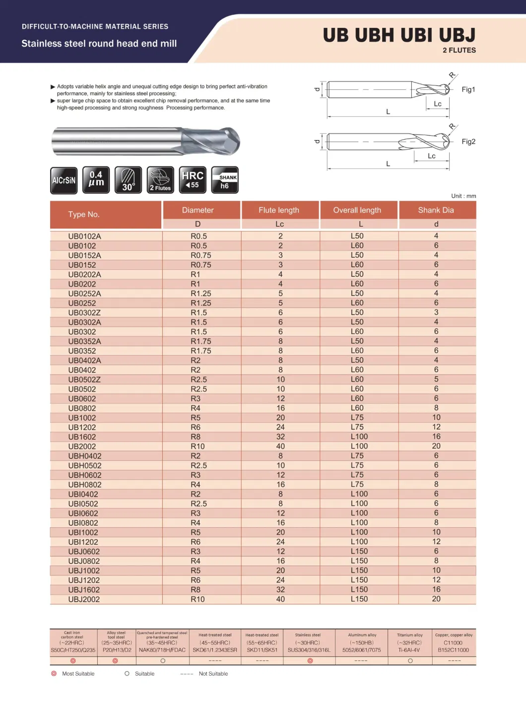 High Quality CNC Cutting Tool Machine Graphite End Milling for Aerospace and Military Industry Medical Care (UB0202)