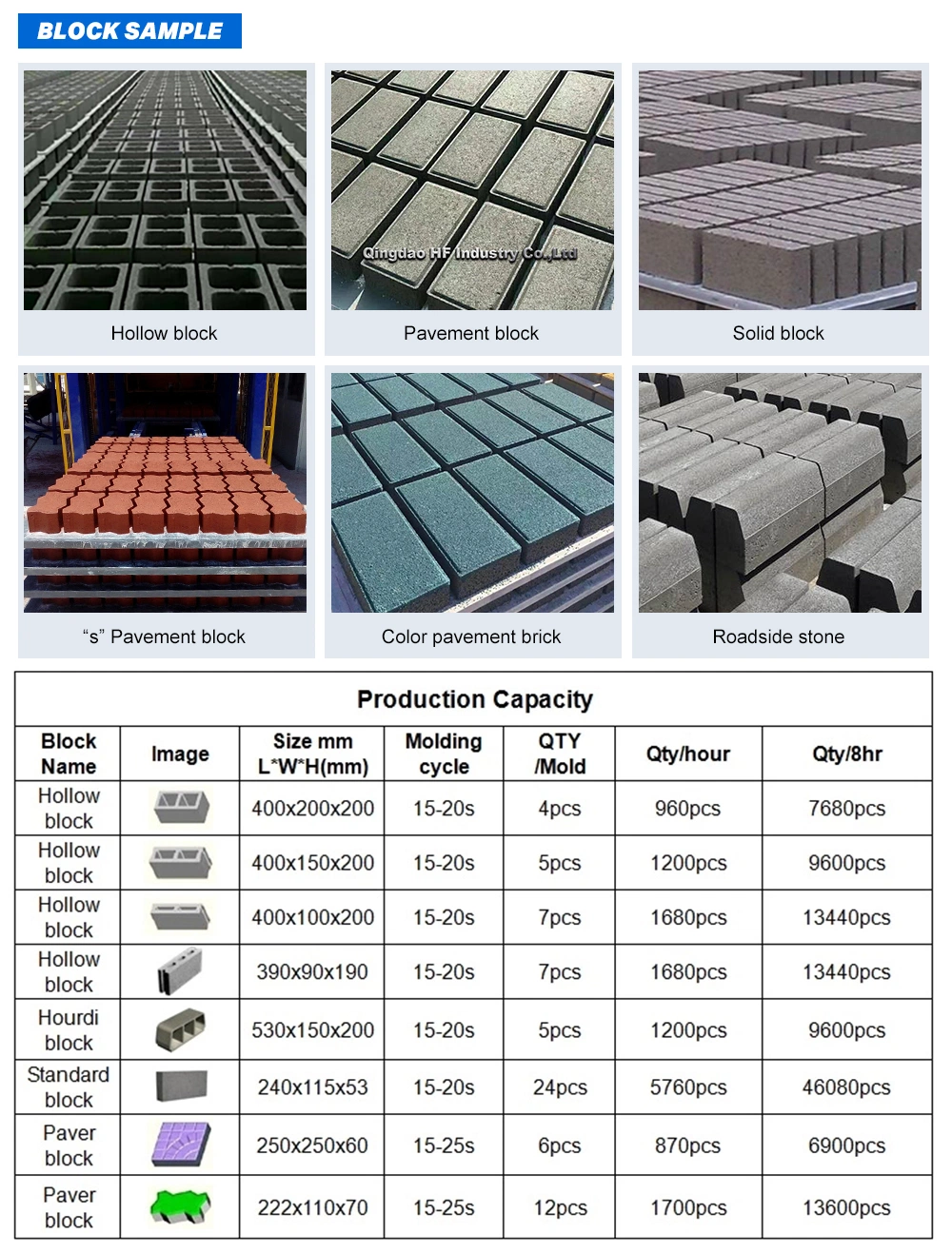 Thermocol Block Moulding Concrete Block Machine Price in Pakistan