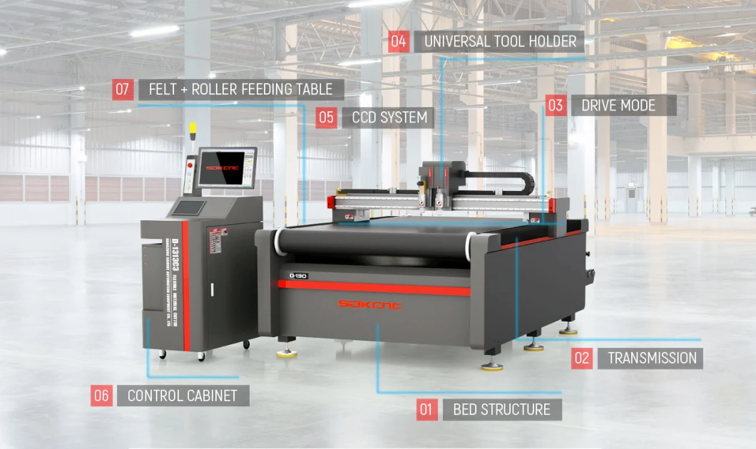 Digital Cutting Machine for Flexible Materials